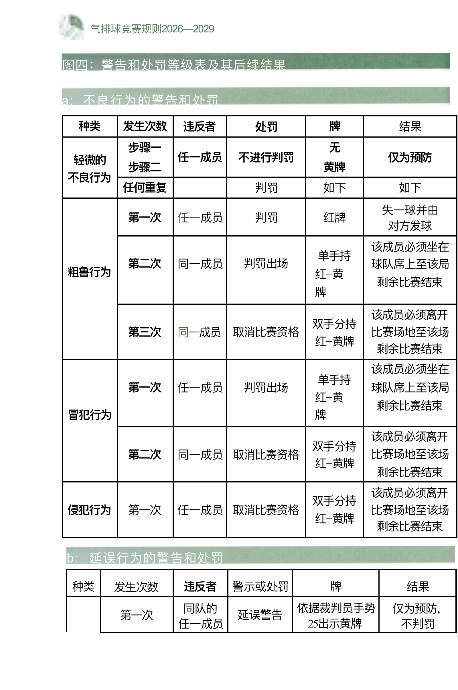 气排球竞赛规则 2026—2029 — 第 55 页,共 67 页